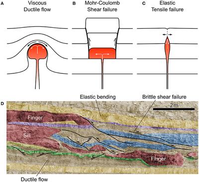 Laboratory Modeling of Coeval Brittle and Ductile Deformation During Magma Emplacement Into Viscoelastic Rocks